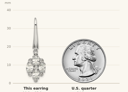 Classique True Size: Sterling Silver Rhod-plated Polished Fancy CZ Cluster Dangle Earrings shown next to a US quarter (24.3 mm)