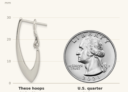 Classique True Size: Sterling Silver Tapered Omega Back Hoop Earrings shown next to a US quarter (24.3 mm)