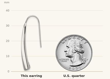 Classique True Size: Sterling Silver Polished Rhodium Plated Fancy Bar Thread Earrings shown next to a US quarter (24.3 mm)