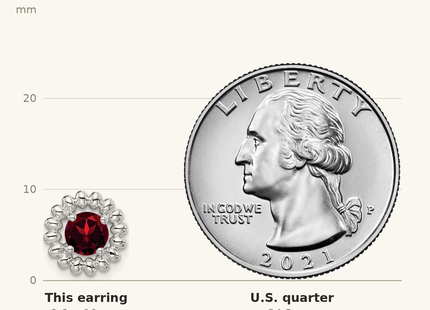 Classique True Size: Sterling Silver Rhod-plat Garnet Earrings shown next to a US quarter (24.3 mm)