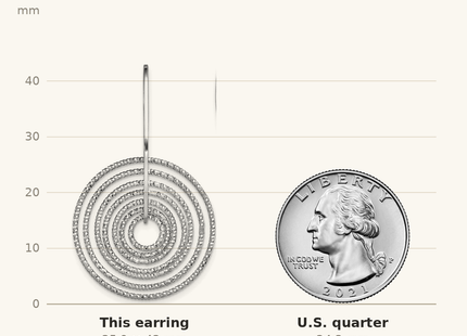 Classique True Size: Sterling Silver Rhodium-plated D/C Concentric Circles Dangle Earrings shown next to a US quarter (24.3 mm)