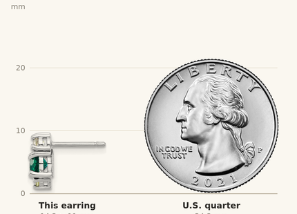 Classique True Size: Sterling Silver Rhodium Cr.Emerald Peridot and White Topaz Post Earrings shown next to a US quarter (24.3 mm)