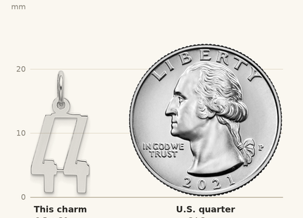 Classique True Size: Sterling Silver/Rhodium-plated Elongated Number 44 Charm shown next to a US quarter (24.3 mm)