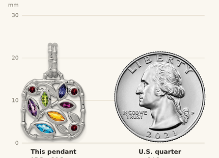 Classique True Size: Sterling Silver Rhodium-plated Multi Gemstone Pendant shown next to a US quarter (24.3 mm)