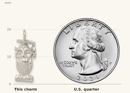 Classique True Size: Sterling Silver Graduation Owl Charm shown next to a US quarter (24.3 mm)