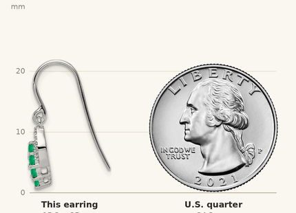 Classique True Size: Sterling Silver Rhodium-plated Diam. & Emerald Shepherd Hook Earrings shown next to a US quarter (24.3 mm)