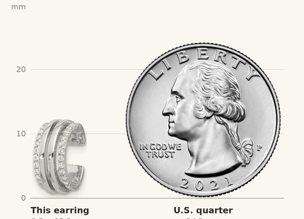Classique True Size: Sterling Silver Rhodium-plated Polished 4 Row CZ Single Cuff Earring shown next to a US quarter (24.3 mm)
