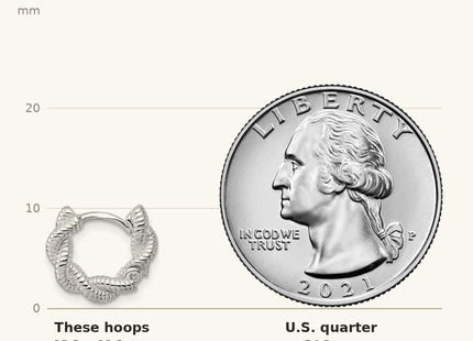Classique True Size: Sterling Silver Polish Textured Twisted Hinged Round Hoop Earrings shown next to a US quarter (24.3 mm)