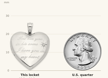 Classique True Size: Sterling Silver Rhodium-plate God Has.. Diamond Ash Holder Heart Locket shown next to a US quarter (24.3 mm)