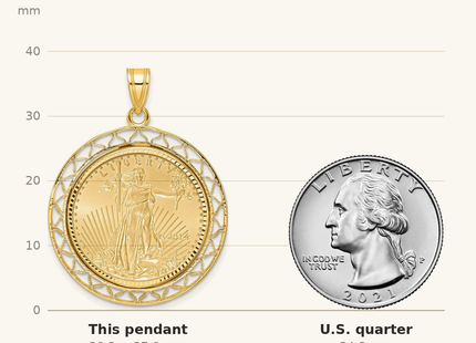 Classique True Size: Wideband Distinguished Coin Jewelry 14ky Fancy Wire Diamond-cut Prong Mounted 1/4oz American Eagle Coin Bezel Pendant shown next to a US quarter (24.3 mm)