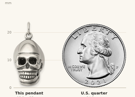 Classique True Size: Sterling Silver Skull Pendant shown next to a US quarter (24.3 mm)