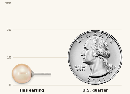 Classique True Size: Sterling Silver Rhodium-plated 9- Pink Round Freshwater Cultured Pearl Post Earrings shown next to a US quarter (24.3 mm)
