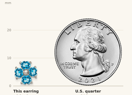 Classique True Size: Sterling Silver Rhodium Plated Blue Topaz Flower Post Earrings shown next to a US quarter (24.3 mm)