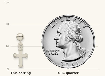 Classique True Size: Sterling Silver Polished Budded Cross Post Dangle Earrings shown next to a US quarter (24.3 mm)