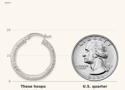 Classique True Size: Sterling Silver Polished Diamond-cut Textured 25x3. Round Hoop Earrings shown next to a US quarter (24.3 mm)