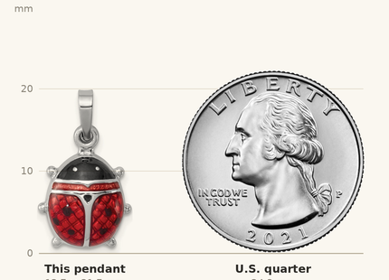 Classique True Size: Sterling Silver Rhodium-plated Enameled Ladybug Pendant shown next to a US quarter (24.3 mm)