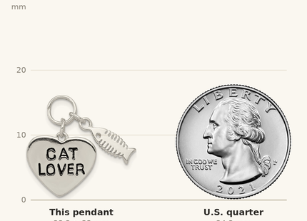 Classique True Size: Sterling Silver Cat Lover Pendant shown next to a US quarter (24.3 mm)