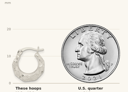 Classique True Size: Sterling Silver Diamond Cut & Textured Hoop Earrings shown next to a US quarter (24.3 mm)