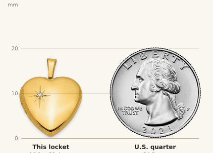 Classique True Size: Sterling Silver Gold-plated & Diamond Heart Locket shown next to a US quarter (24.3 mm)