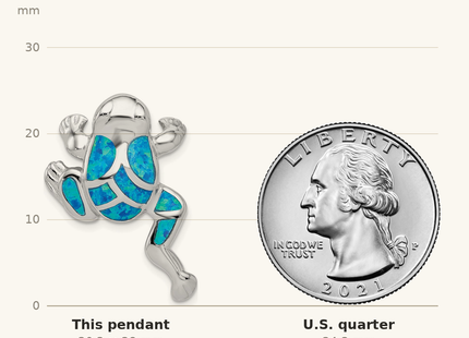 Classique True Size: Sterling Silver Rhod-plated Created Blue Opal Inlay Frog Slide Pendant shown next to a US quarter (24.3 mm)