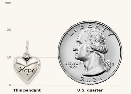 Classique True Size: Sterling Silver Antiqued Hope Pendant shown next to a US quarter (24.3 mm)