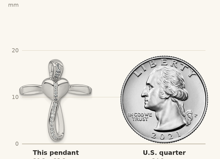 Classique True Size: Sterling Silver Rhodium-plated Polished CZ Heart Cross Chain Slide Pendant shown next to a US quarter (24.3 mm)