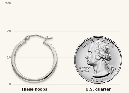 Classique True Size: Sterling Silver RH-plated Concave 3x1x25mm Rectangular Tube Hoop Earrings shown next to a US quarter (24.3 mm)