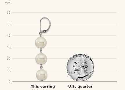 Classique True Size: Majestik Sterling Silver Rhodium-plated 10- Imitation Shell Pearl Dangle Earrings shown next to a US quarter (24.3 mm)