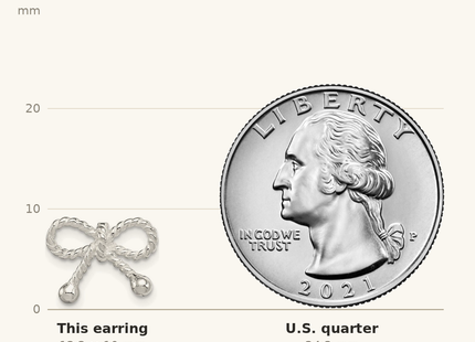 Classique True Size: Sterling Silver Polished and Textured Bow Post Earrings shown next to a US quarter (24.3 mm)