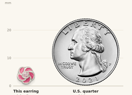 Classique True Size: Sterling Silver Polished Enamel Flower CZ Post Earrings shown next to a US quarter (24.3 mm)