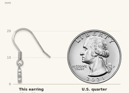 Classique True Size: Sterling Silver Rhod-pltd Created Blue Opal Inlay Flower Dangle Earrings shown next to a US quarter (24.3 mm)