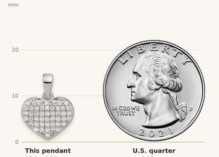 Classique True Size: Sterling Silver Rhodium-plated Polished and CZ Pave Heart Pendant shown next to a US quarter (24.3 mm)
