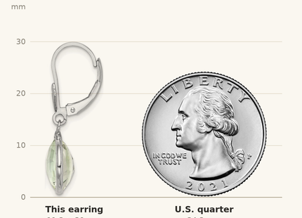 Classique True Size: Sterling Silver Rhodium-plated Green Quartz Dangle Lever Back Earrings shown next to a US quarter (24.3 mm)