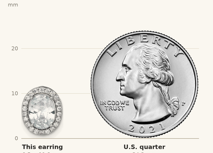 Classique True Size: Sterling Silver Rhodium-plated Polished 11.0 x Oval CZ Halo Post Earrings shown next to a US quarter (24.3 mm)