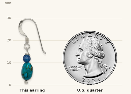 Classique True Size: Sterling Silver Polished Blue Agate & Reconstructed Lapis Dangle Earrings shown next to a US quarter (24.3 mm)