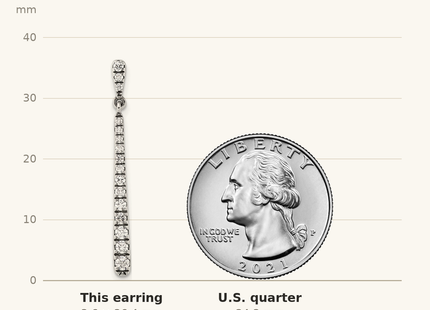 Classique True Size: Sterling Silver Polished & Antiqued Graduated CZ Post Dangle Earrings shown next to a US quarter (24.3 mm)