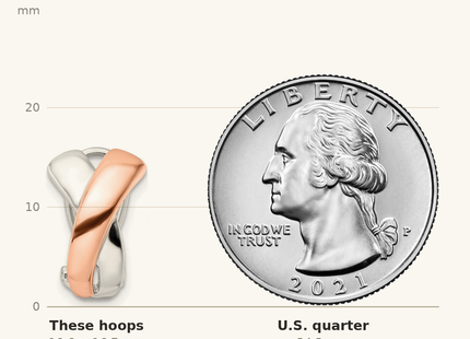 Classique True Size: Sterling Silver & Rose-tone Polished X Omega Back J-Hoop Earrings shown next to a US quarter (24.3 mm)