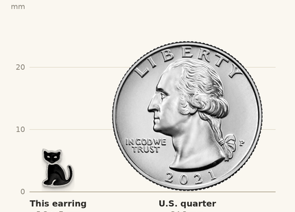 Classique True Size: Sterling Silver RH-plated Polished Black Enameled Cat Post Earrings shown next to a US quarter (24.3 mm)