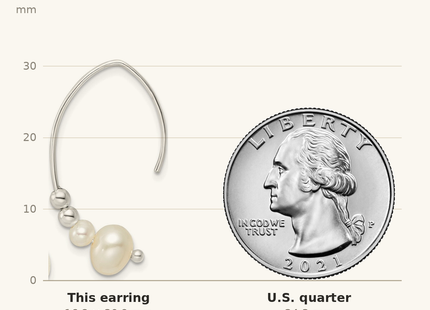 Classique True Size: Sterling Silver Rhodium-plated Polished Glass Pearl Dangle Earrings shown next to a US quarter (24.3 mm)