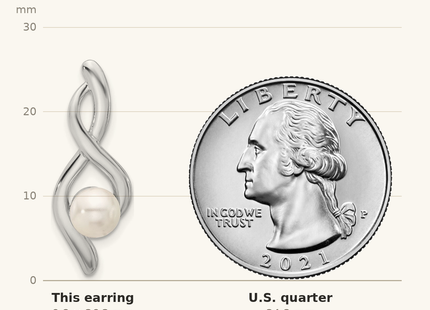 Classique True Size: Sterling Silver Rhodium-plated Fancy Twist Glass Pearl Post Dangle Earrings shown next to a US quarter (24.3 mm)