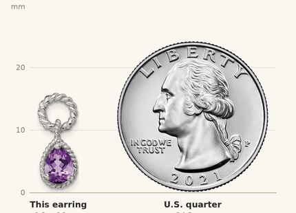 Classique True Size: Sterling Silver Rhodium Plated Amethyst Pear Twisted Earrings shown next to a US quarter (24.3 mm)