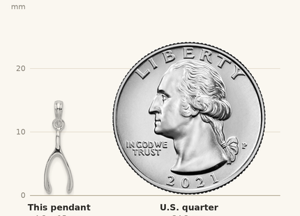 Classique True Size: De-Ani Sterling Silver Rhodium-Plated Polished 3D Wishbone Pendant shown next to a US quarter (24.3 mm)