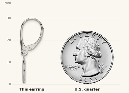 Classique True Size: De-Ani Sterling Silver Rhodium-Plated 3D Peace Symbol Leverback Earrings shown next to a US quarter (24.3 mm)