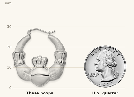 Classique True Size: Sterling Silver Rhod-plated Polished/Satin Claddagh Hoop Earrings shown next to a US quarter (24.3 mm)