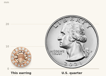 Classique True Size: Sterling Silver Rose-tone Round Peach CZ Halo Post Earrings shown next to a US quarter (24.3 mm)