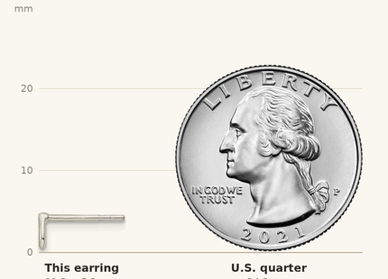 Classique True Size: Sterling Silver Polished Wish Bone Post Earrings shown next to a US quarter (24.3 mm)