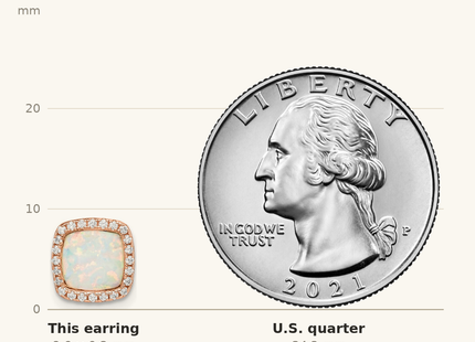 Classique True Size: Sterling Silver Rose-Tone Created Opal & CZ Square Halo Post Earrings shown next to a US quarter (24.3 mm)