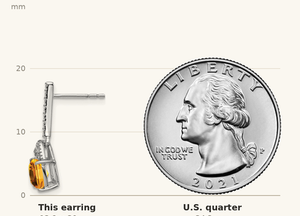 Classique True Size: Sterling Silver Rhodium Plated Diamond and Citrine Post Earrings shown next to a US quarter (24.3 mm)