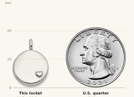 Classique True Size: Sterling Silver Rhodium-plated Polished Heart On Round Locket shown next to a US quarter (24.3 mm)
