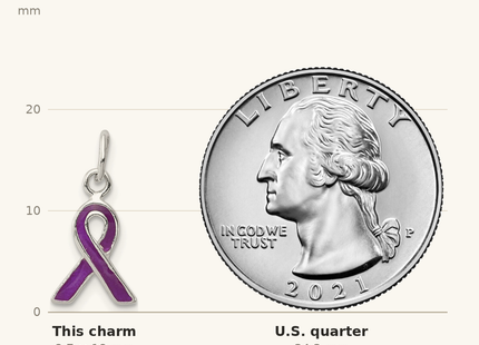 Classique True Size: Sterling Silver Purple Enameled Awareness Charm shown next to a US quarter (24.3 mm)